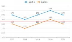 收藏！管综近五年考研国