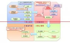 2020下半年中小学教师资格