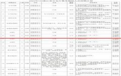 42名！浙江省公安厅公开招