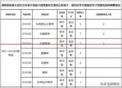 【研新生】中国社会科学