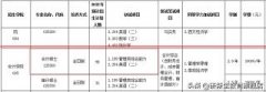 2021年浙江工商大学会计专