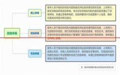 2022年初级会计新考季到来