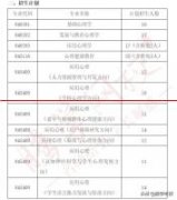 【腾学网校】天津师范大