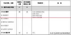 【研新生】西南大学数学