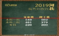 2019年河北高考分数线公布