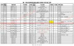 速看！贵州省2022年第一批