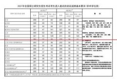 重磅！2021年考研国家分数