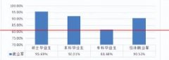 河南财经政法大学：复试