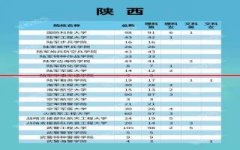 最新！2021年军校在陕西省