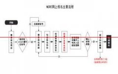 2022年全国计算机等级考试