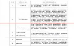 注意！安全工程师报名年