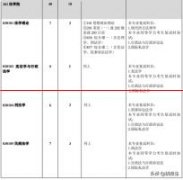 【研新生考研】西南大学