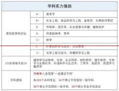 【院校推荐】华南农业大