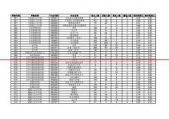 中南大学：2020年硕士研究