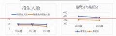 2021年大连海事大学财务管