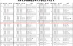 2019年湖南省高等教育自学