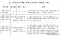 厦门大学2022年MBA预审面试