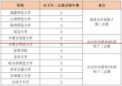 2023年体育单招最新政策