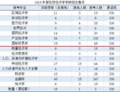 2018年首都经济贸易大学经