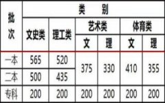 速看！云南省2021年高考录