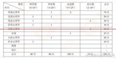 2021年江西师范大学专硕真