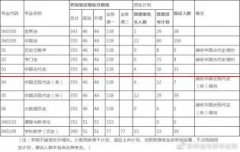 华中师范大学2022年考研复