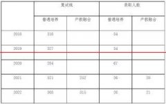 2021年中国海洋大学食品加