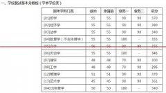 最新！北京师范大学22考研