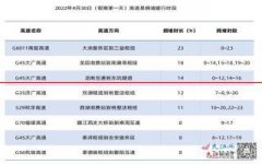 高德地图发布五一出行提