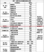 泰笛牛：考研数学一二三