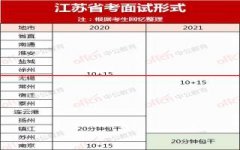 江苏省考面试：20分钟包干