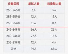 中央财经大学：2022年会计