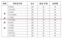 【通知】学术学位专业单