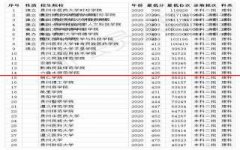 贵州29所大学2020年省内投