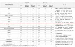 西南石油大学2021研究生复