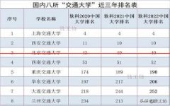 国内八所“交通大学”排