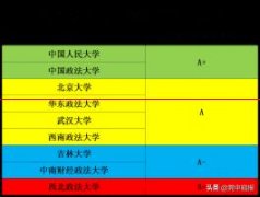 新中国成立后，这9所大学