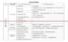 2021年一级建造师报考在即