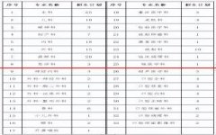 2021年宁夏医科大学总医院