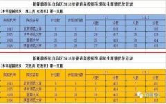 7月5日起，新疆普通高校招