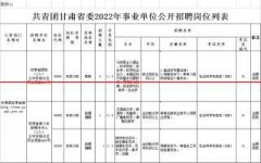 速看！甘肃省委2022年事业