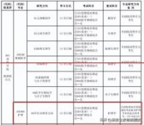 【院校分析】山西医科大