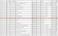 1064人！陕西警官职业学院