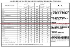 速看！湖南师范大学2022年