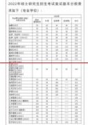 重磅！华中科技大学2022年