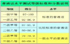 普通话测试：甲等朗读和