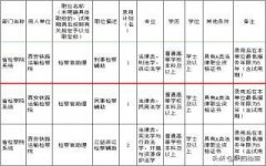 重磅！陕西省2020年统一考