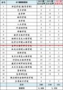 保研率4.68%！深大2022届保