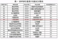 重磅！内蒙古大学2021考研