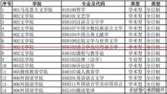 四川师范大学2019年硕士研